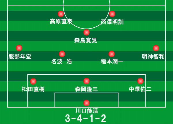 国際親善試合 パリ サンジェルマン戦 00年10月8日 サッカー日本代表フォーメーション