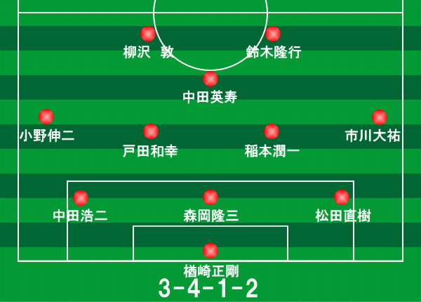 ワールドカップ 日本・韓国大会 ベルギー戦（2002年6月4日）｜サッカー日本代表フォーメーション