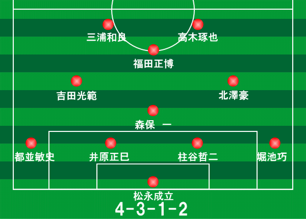 国際親善試合 ユベントス イタリア 戦 1993年2月16日 サッカー日本代表フォーメーション