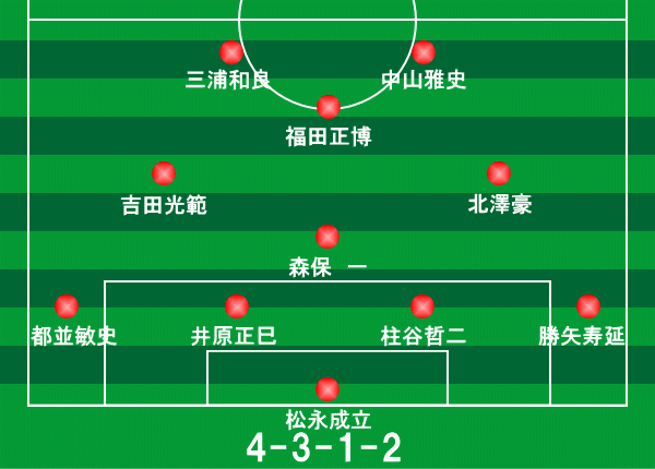 国際親善試合 インテル ミラノ イタリア 戦 1993年2月日 サッカー日本代表フォーメーション