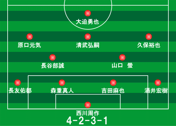 ワールドカップ ロシア大会 最終予選 サウジアラビア戦 16年11月15日 サッカー日本代表フォーメーション