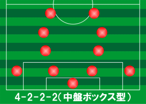 サッカー日本代表 全試合の歴代フォーメーション メンバー 監督